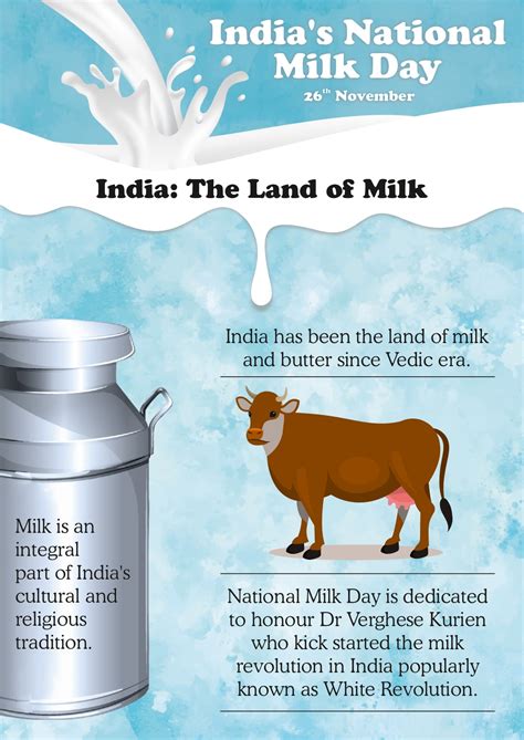 Milk of the Nation